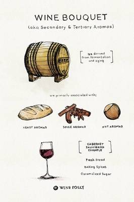 葡萄酒陈酿香（ tertiary aroma）培育工艺