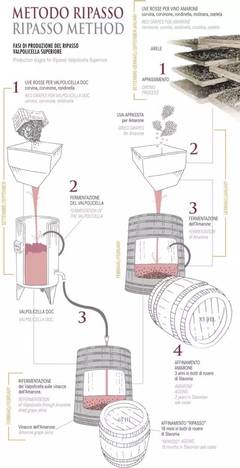 发酵启动缓慢（酵母活性低）工艺处理