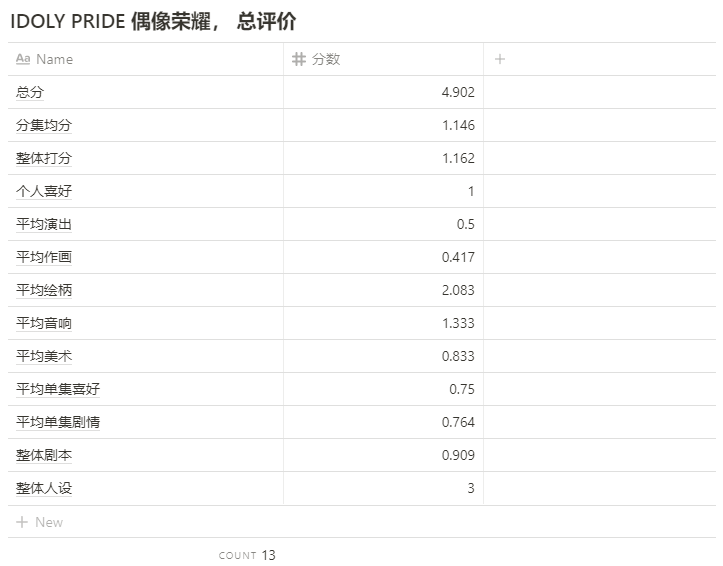 品酒记录工具（品酒笔记 / 评分表）准备常识