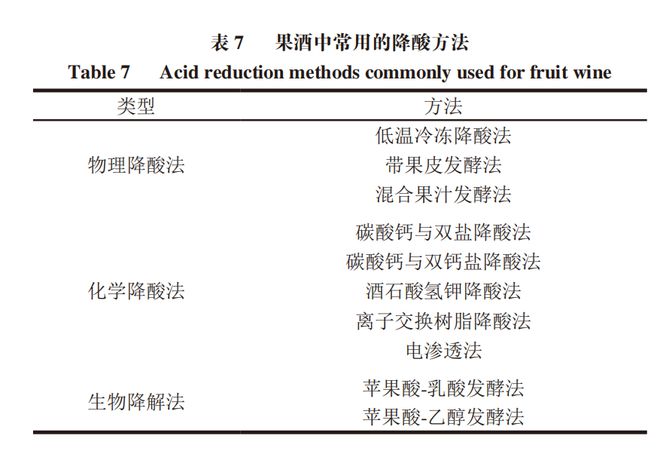 商业酵母与本土酵母混合发酵风味调控工艺