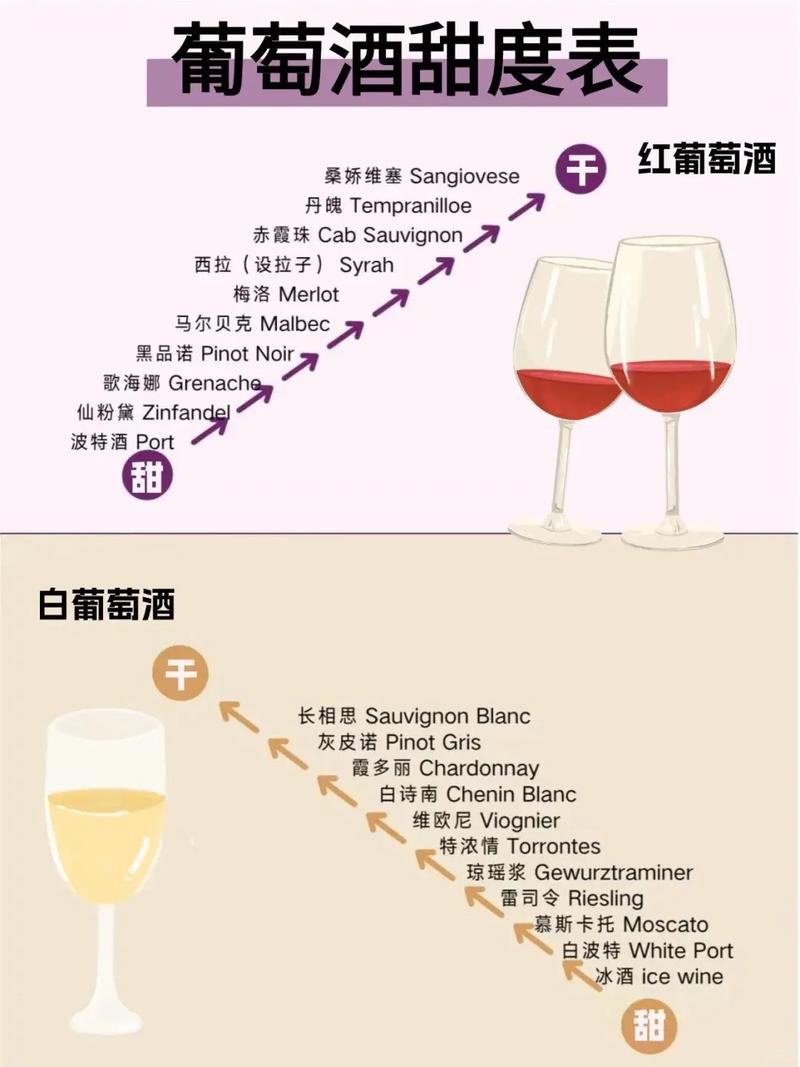 葡萄酒甜型风味（高残糖 / 平衡酸度）调控工艺