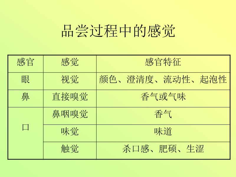葡萄酒澄清度对感官（视觉）影响控制工艺