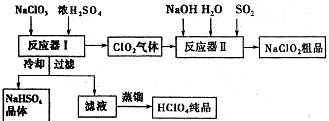 勾调过程中酒液氧化（惰性气体保护）控制工艺