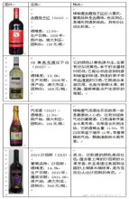 葡萄酒推广文案大纲