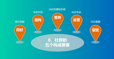 葡萄酒社群裂变营销：通过社群运营实现用户快速增长​