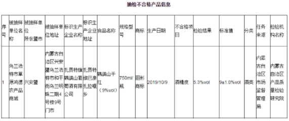 葡萄酒质量标准（企业标准 / 国标 / 国际标准）制定工艺