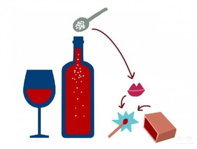 葡萄酒发酵过程中二氧化硫（碘量法 / 比色法）检测工艺