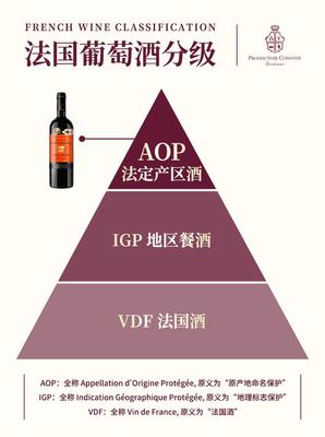 葡萄酒地方标准（特色产区）理解与执行工艺