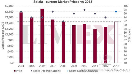索拉亚酒庄（Solaia）