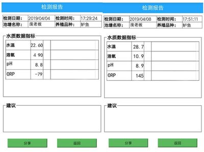 发酵过程中酒液氧化还原电位（ORP）监测工艺
